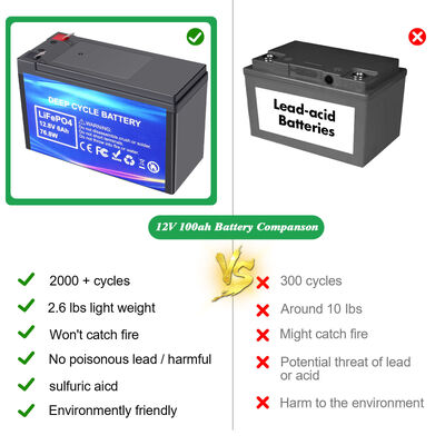 Long Cycle Life 12.8V 6Ah LiFePO4 Battery Pack for 12.8V Low-Power Systems