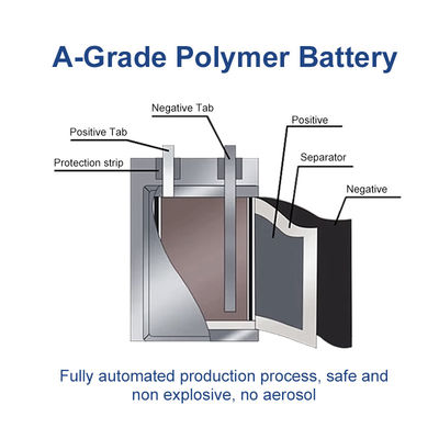 Customized Lithium Ion Polymer Battery Pack 502648P 3.7V 600mAh 2.22Wh For Electronic Products